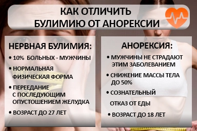 Лечение булимии в Суоярви