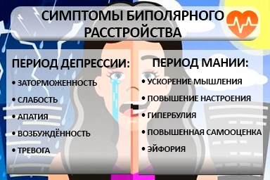 Лечение биполярного расстройства в Суоярви