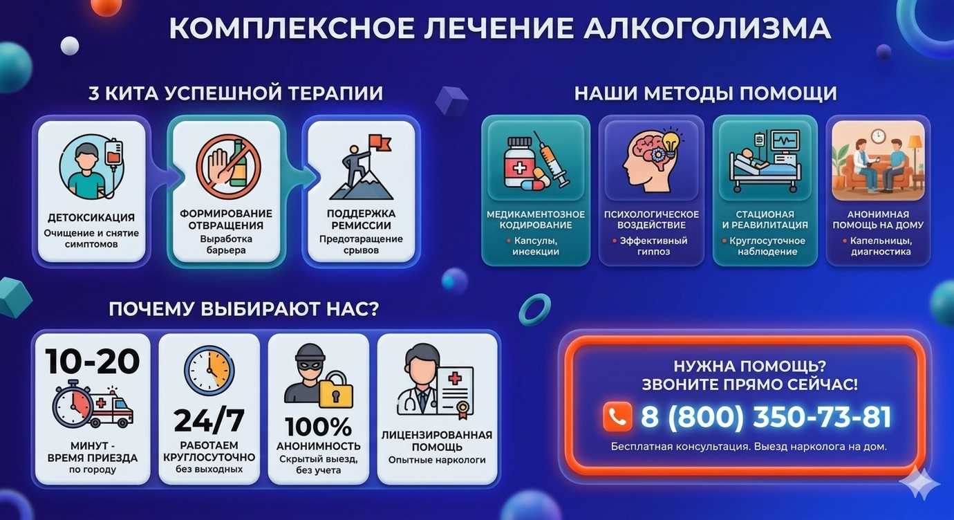 Инфографика о методах лечения алкоголизма в Суоярви: детоксикация, кодирование и анонимная помощь на дому от клиники Похмельная служба.